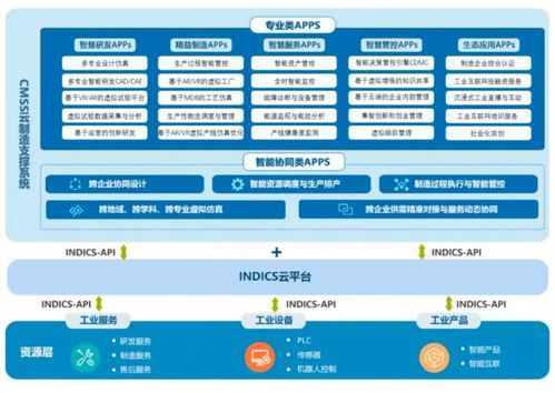 石景山区工业互联网企业入选北京市首批“专精特新”企业，深耕网络与信息安全软件开发领域