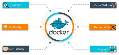 Docker网络 探索容器间通信机制与网络安全实践